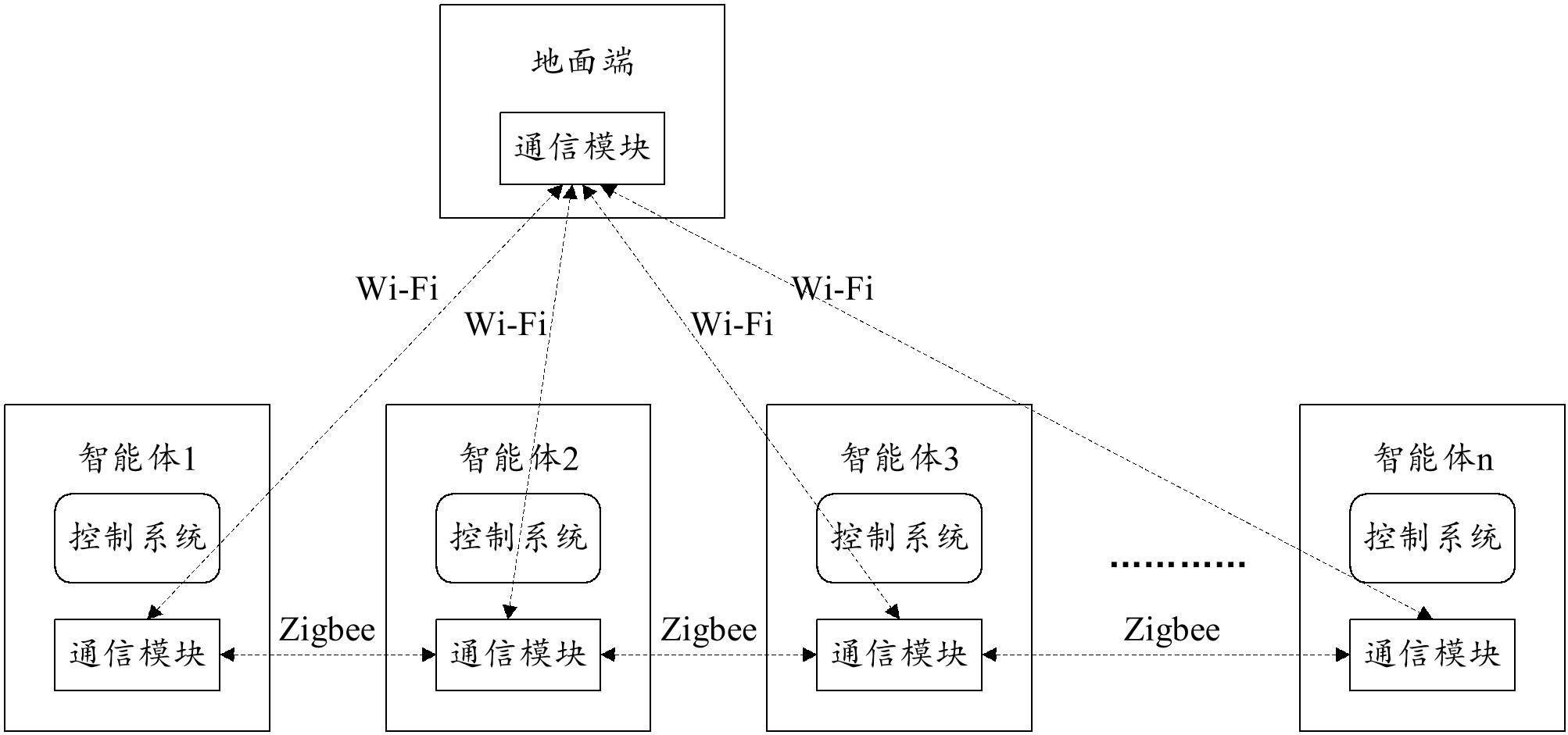 深城交获得发明专利授权：“一种基于无人机航拍数据的无信号交叉口模型标定方法”