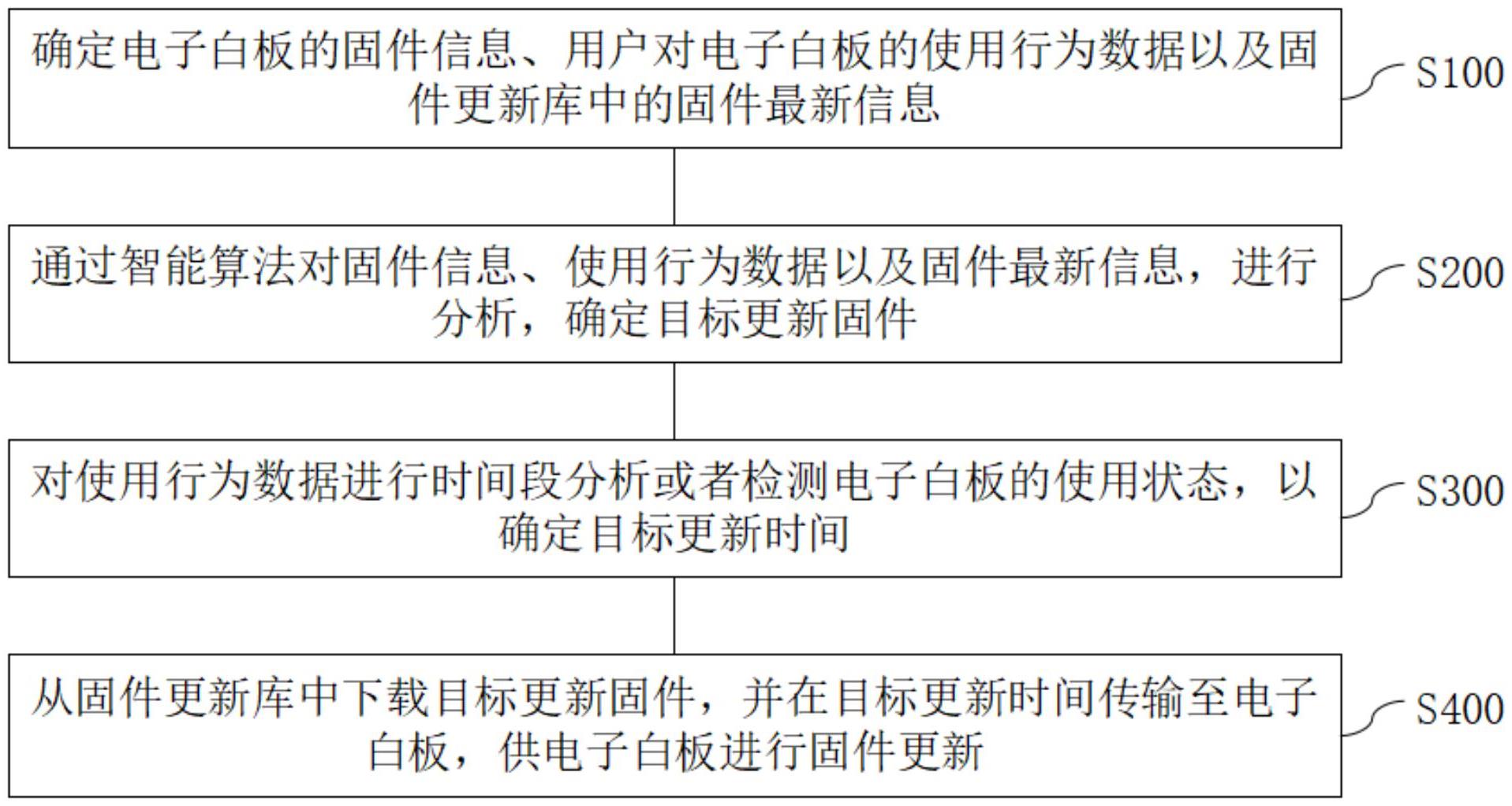 建设银行获得发明专利授权：“数据调用的方法、装置、设备、存储介质及程序产品”