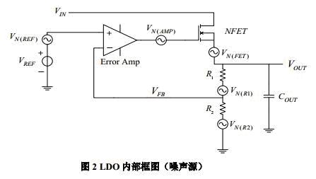 圣邦股份获得发明专利授权：“一种供电端可切换的LDO电路”