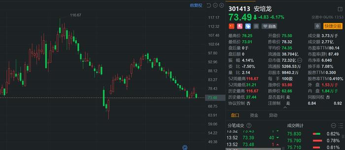 恒通股份：股东刘振东拟减持公司不超3%股份