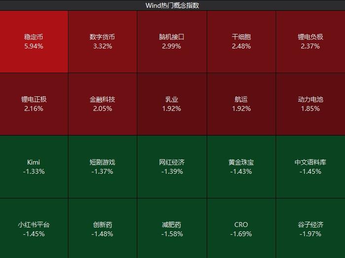 A股“谷子经济”概念股仅有两家ESG评级为A