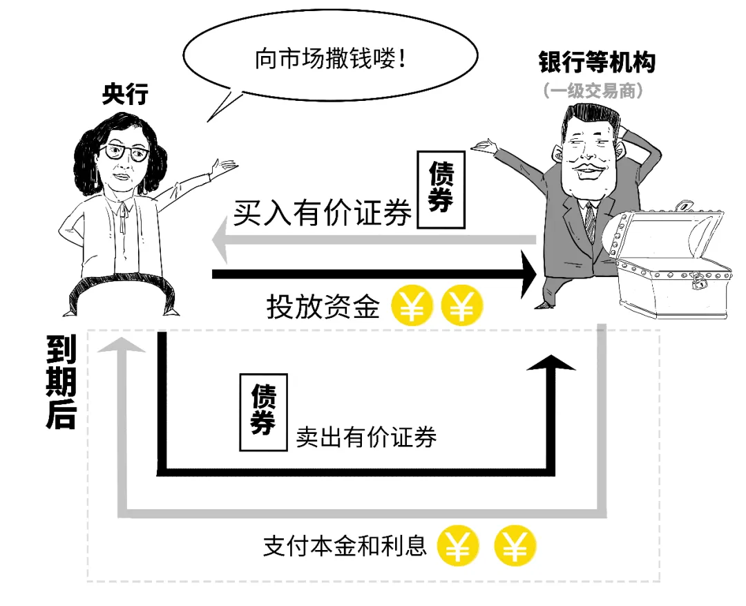 央行拟规范经纪业务：经纪机构不得参与债券一级发行和柜台债券业务