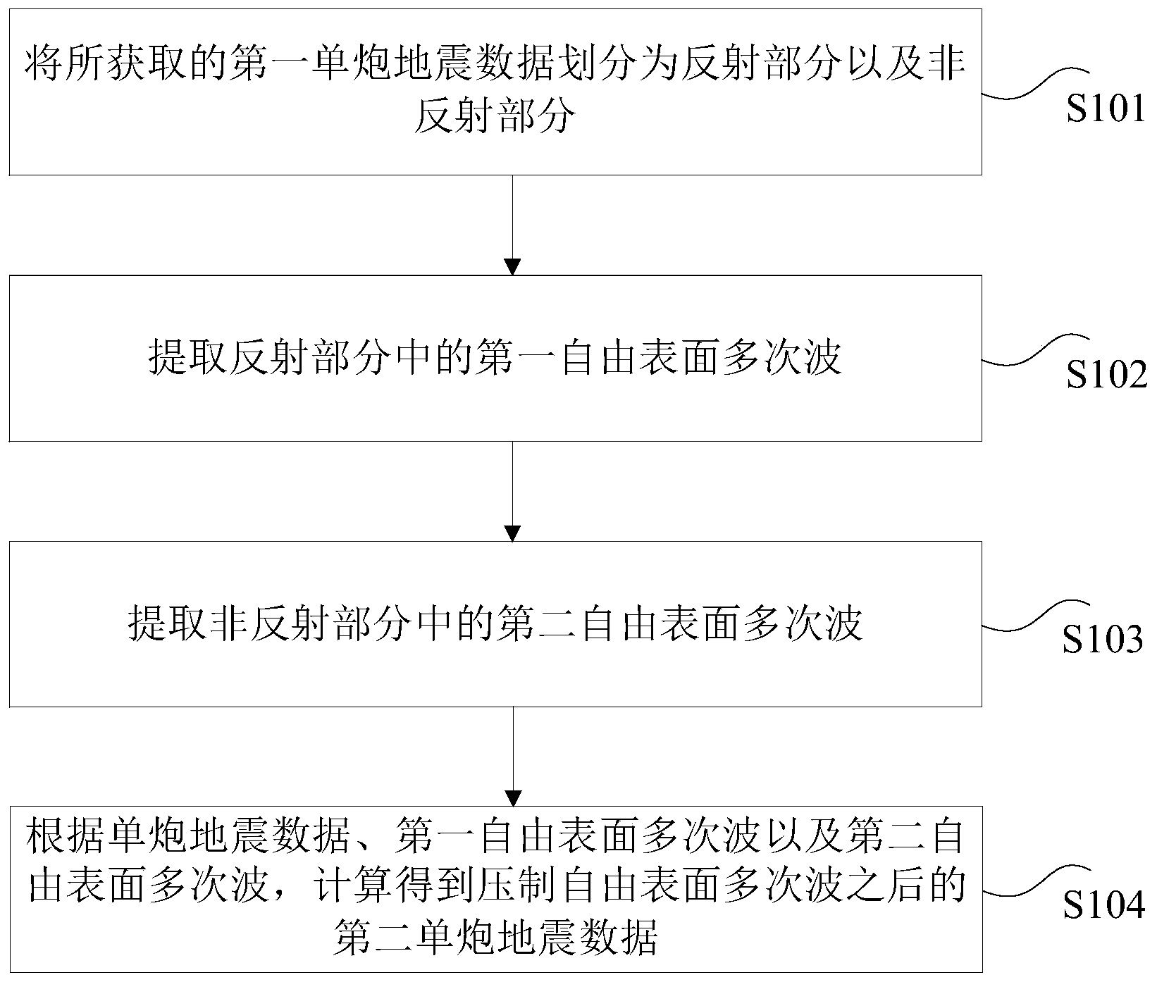 中国石化获得发明专利授权：“多次波压制方法、地震成像方法及存储介质和计算机设备”