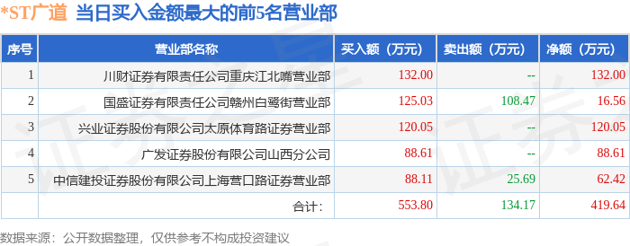 温州宏丰7月18日龙虎榜数据