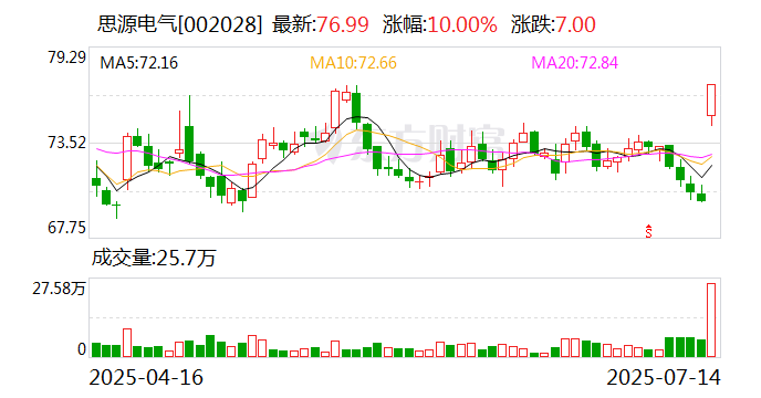 欣灵电气龙虎榜数据（7月18日）