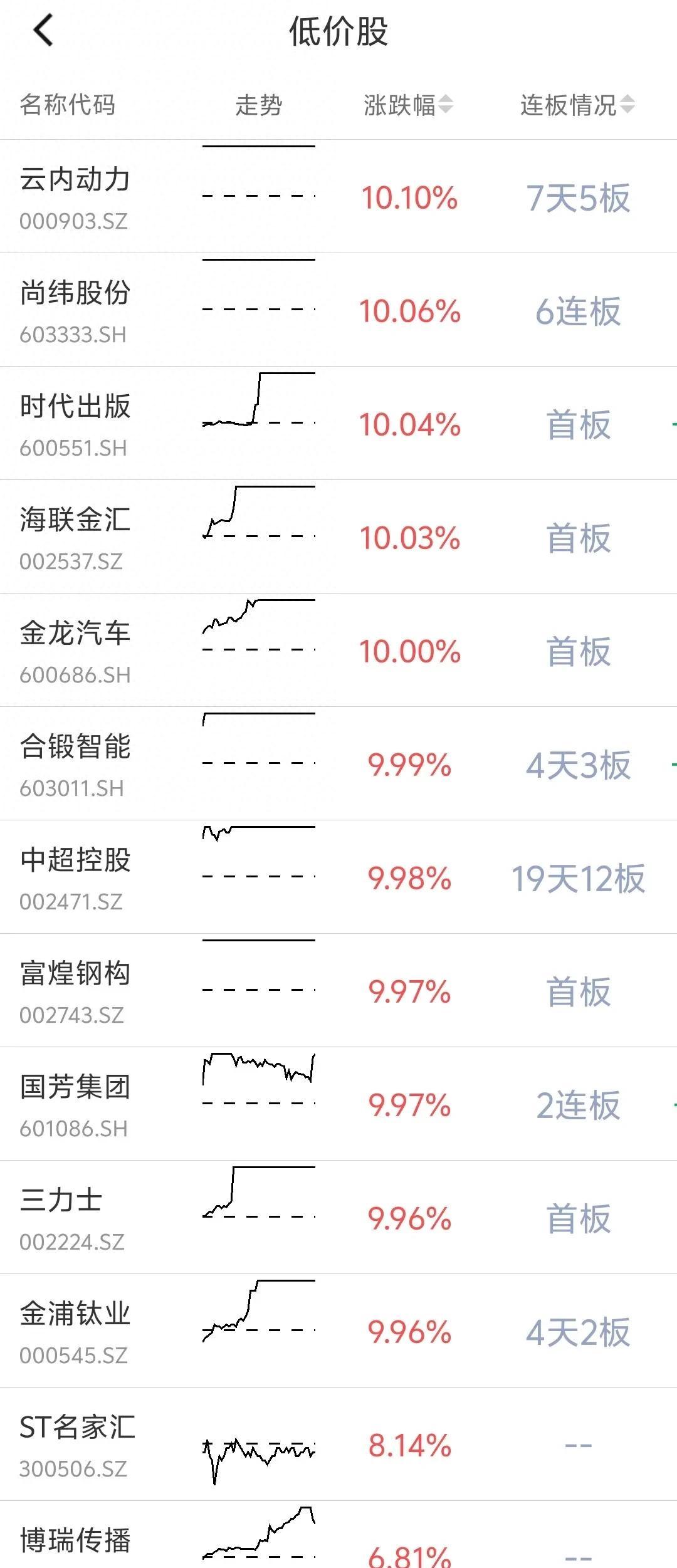 退市锦港龙虎榜数据（7月18日）