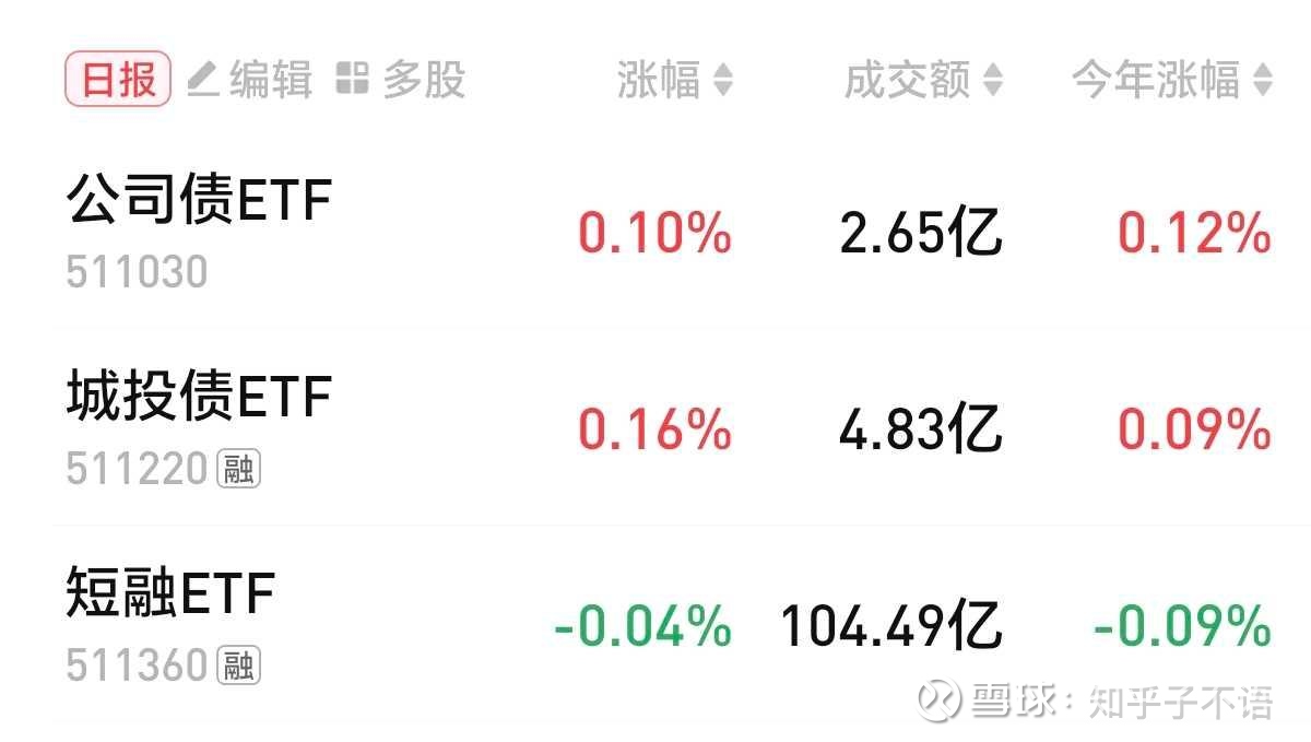 年内湖北累计发行22只科技创新债券