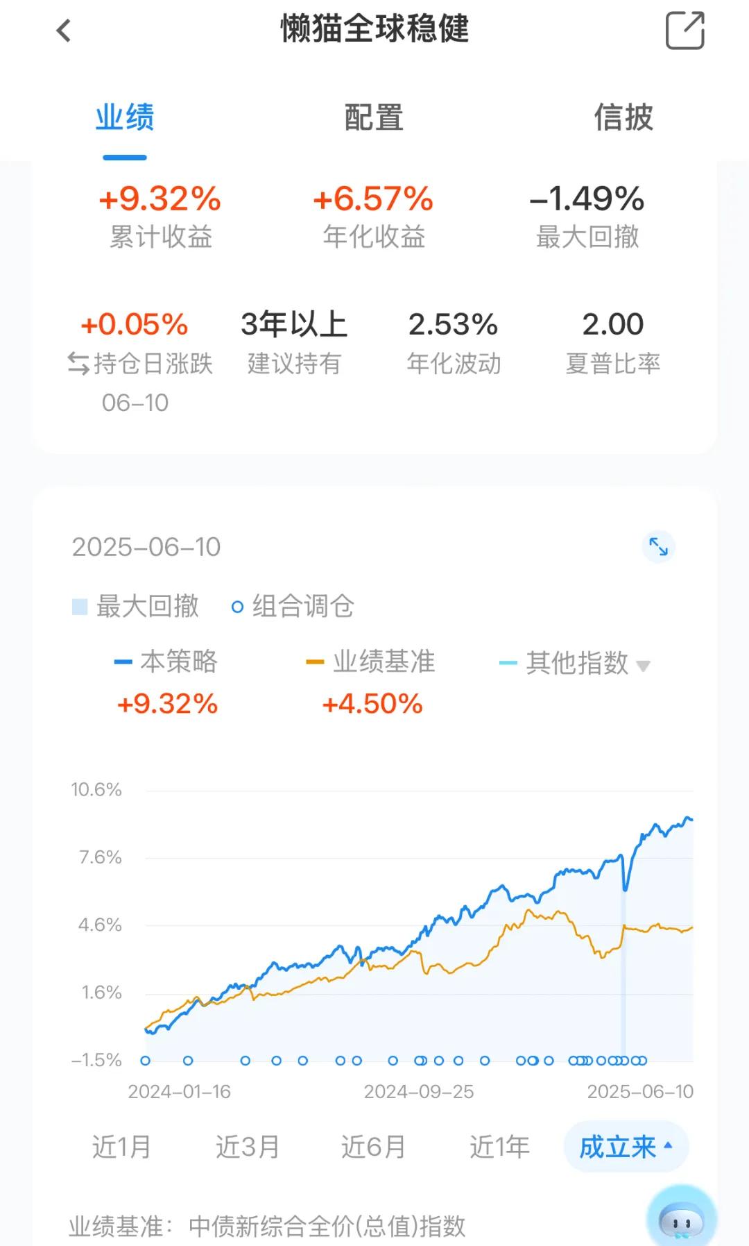 资金持续涌入 年内创新药诞生四只“翻倍基”