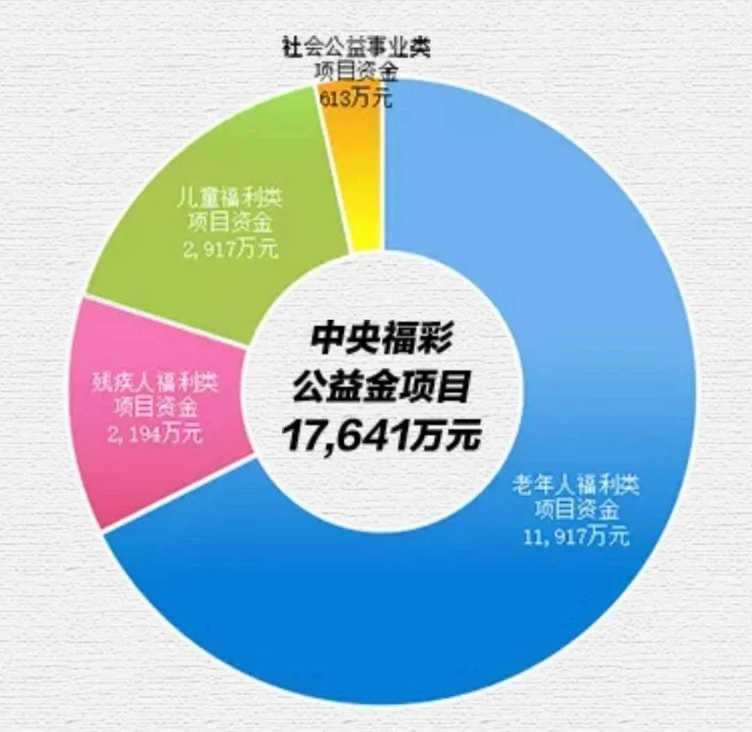 财政部：6月份全国共销售彩票544.82亿元 同比下降2.6%