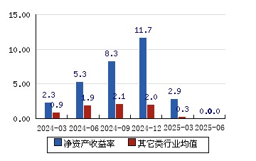 依依股份：截至2025年7月18日收市股东总户数为18,644