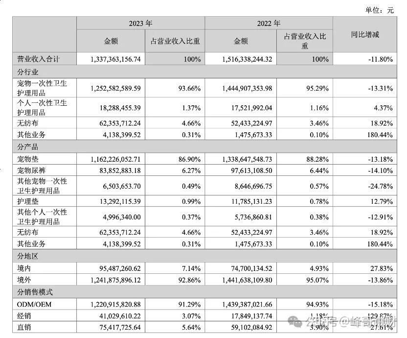 依依股份：截至2025年7月18日收市股东总户数为18,644
