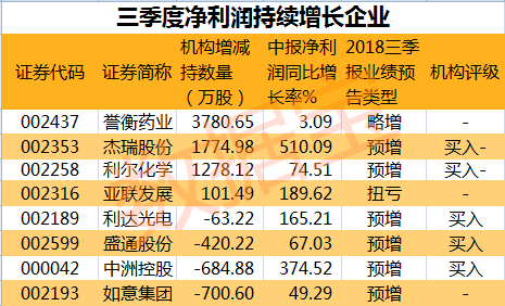 杰瑞股份：控股股东增持股份计划实施完毕