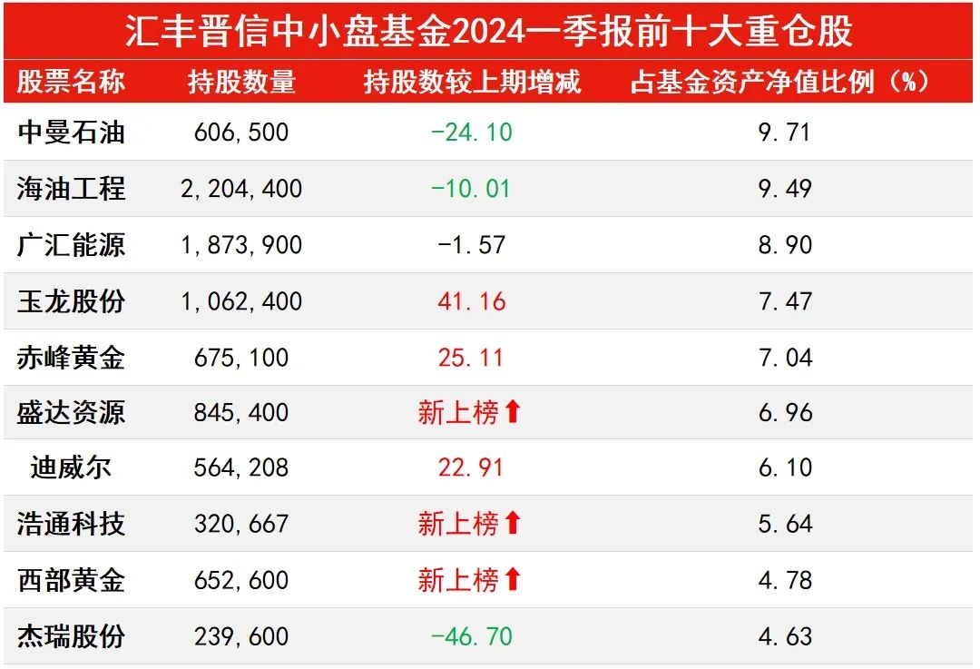 杰瑞股份：控股股东增持股份计划实施完毕