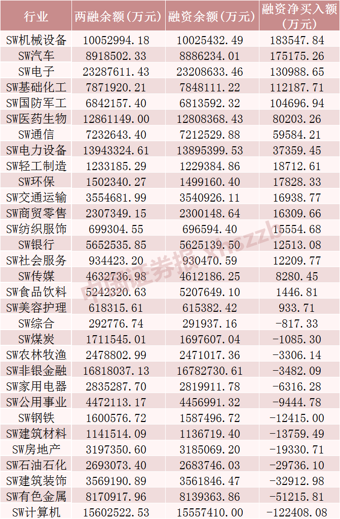 建设工业股价创新高，融资客抢先加仓