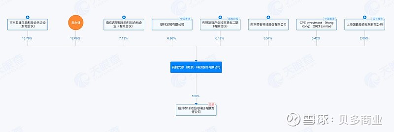 周大福创建完成7.8亿港元可换股债券回购和8.5亿港元可换股债券发行