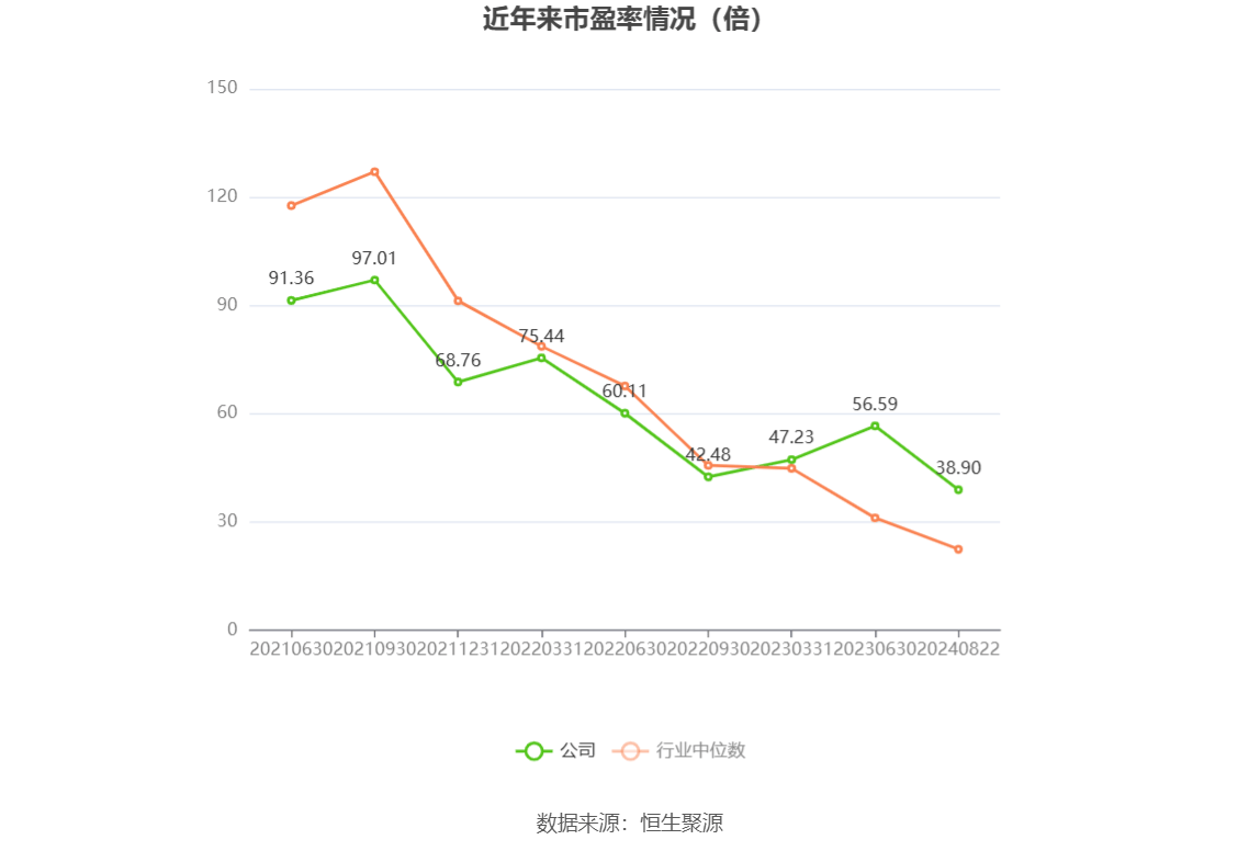 瑞鹄模具：上半年净利润2.27亿元 同比增长40.33%