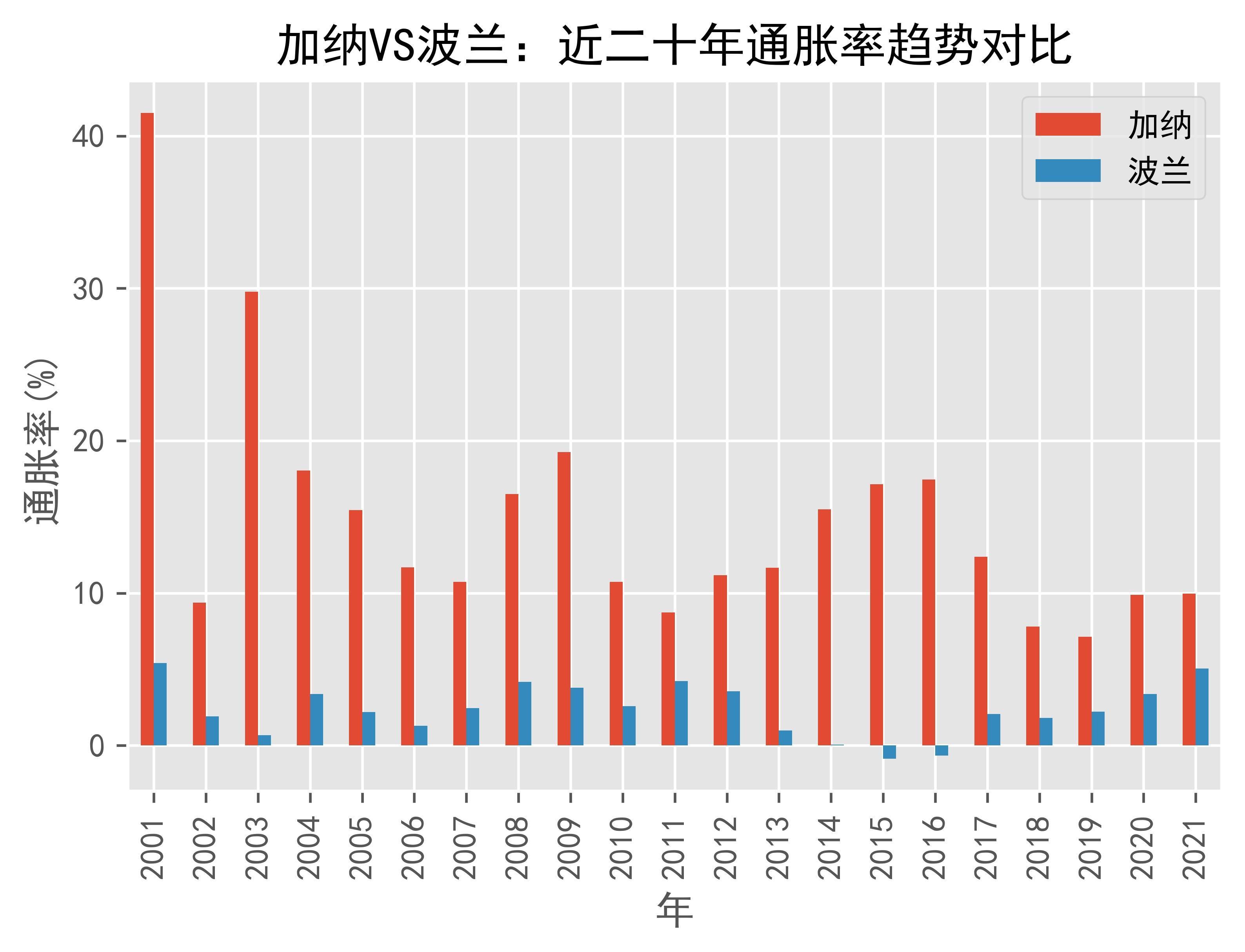 2025年6月波兰通胀率4.1％