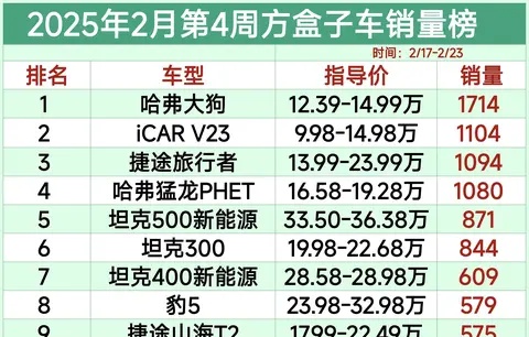 2025年6月波兰通胀率4.1％