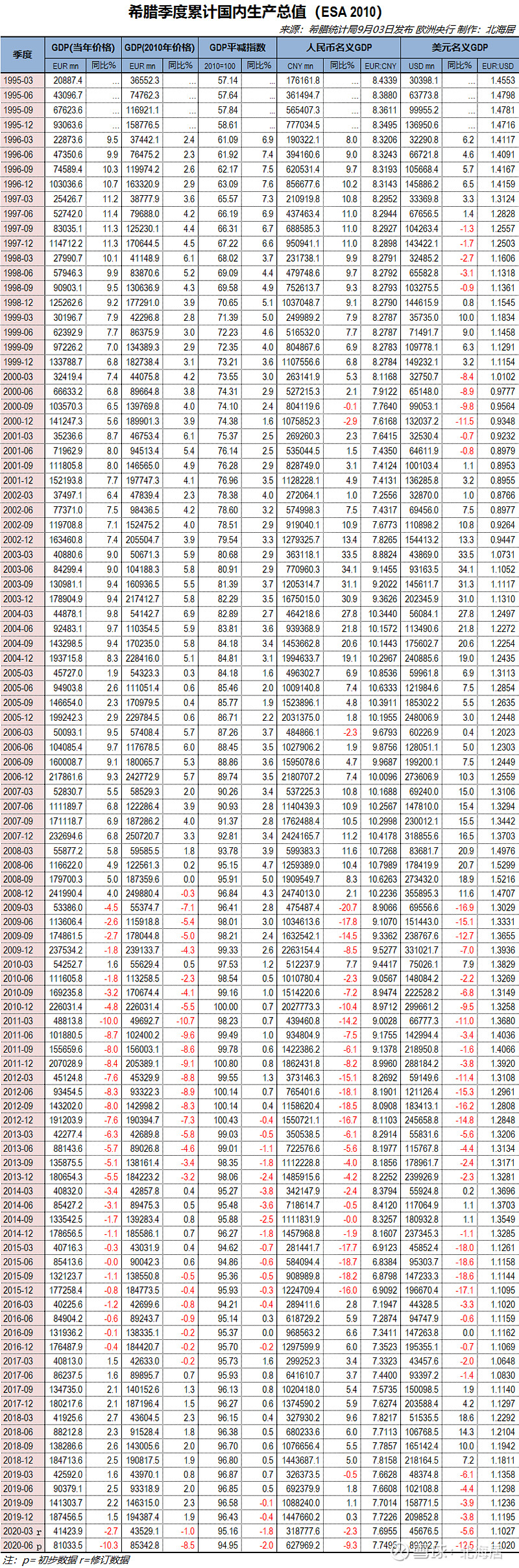 2025年6月波兰通胀率4.1％