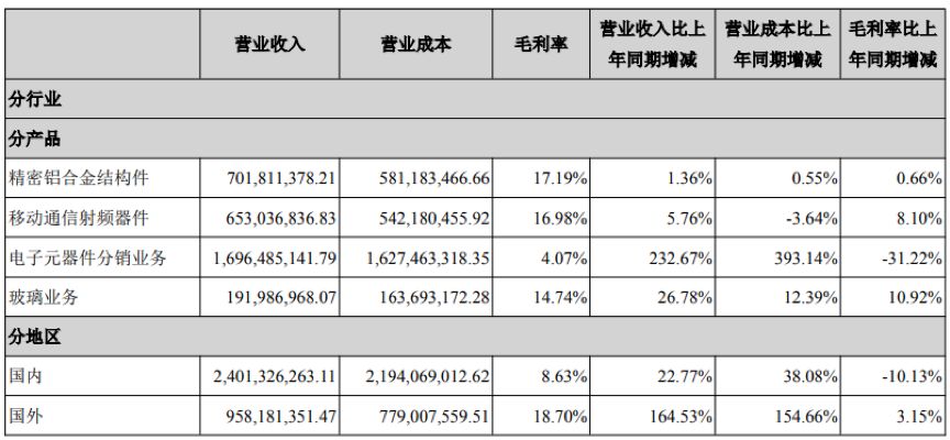 怡球资源子公司出售资产 上半年净利润预计腰斩