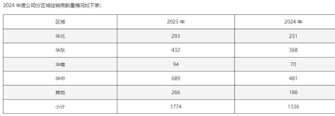 怡球资源子公司出售资产 上半年净利润预计腰斩