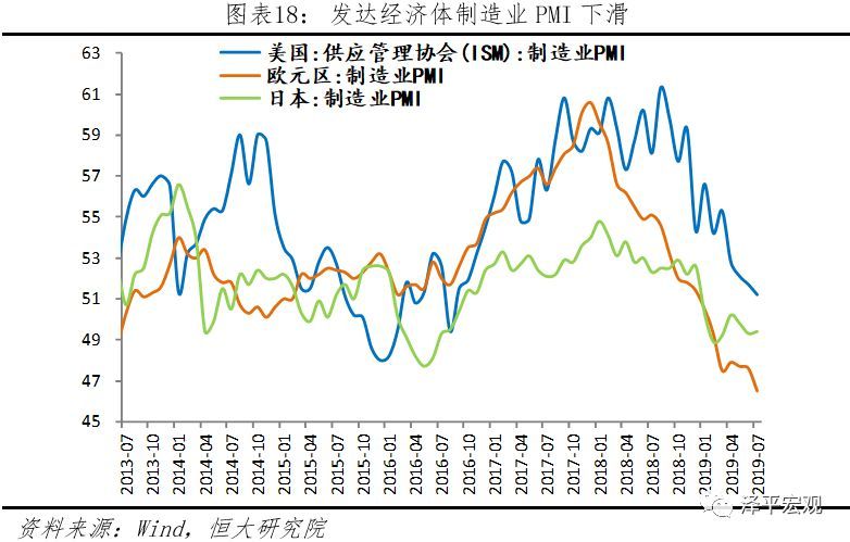 CPI回升 债市下半场需要换战术