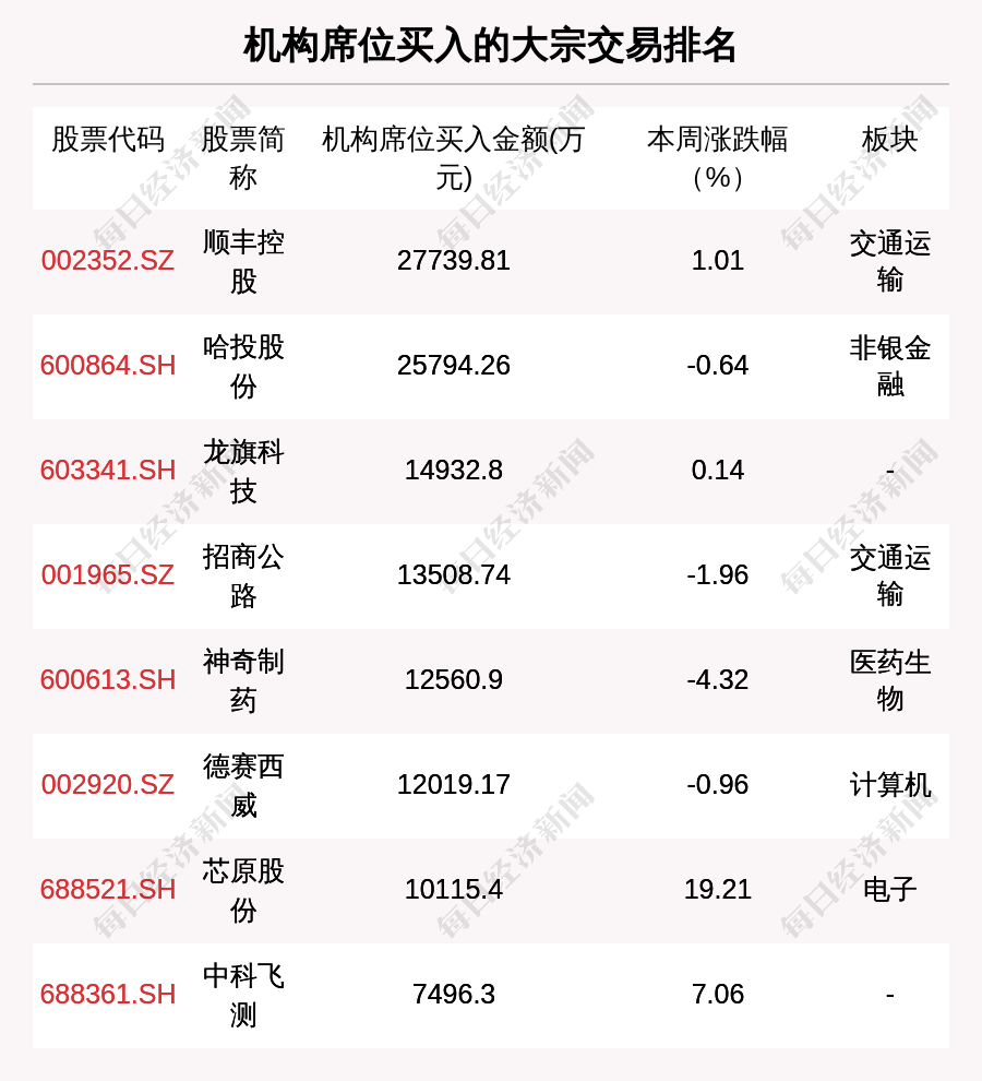 华友钴业大宗交易成交1499.98万元