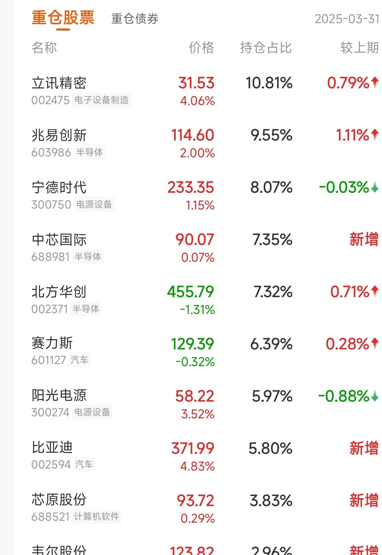 两融余额增加155.82亿元 杠杆资金大幅加仓529股