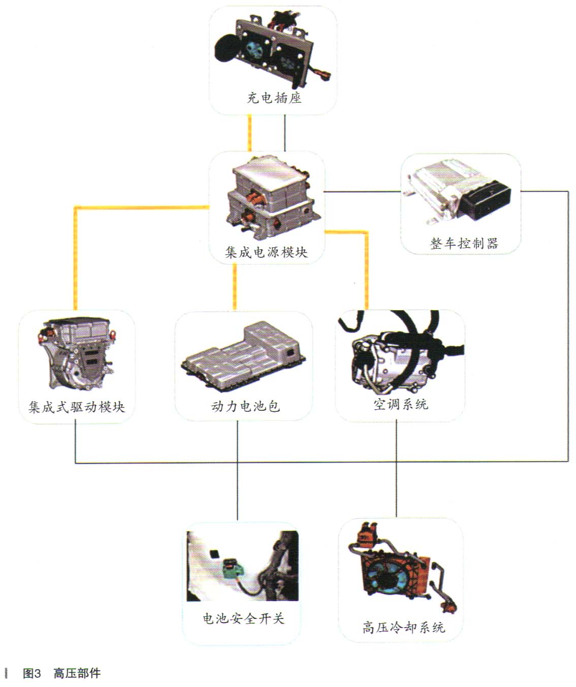 长城汽车获得实用新型专利授权：“一种电池包结构及车辆”