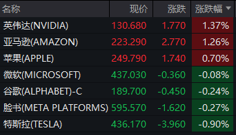 跨境支付(CIPS)概念下跌0.90%，16股主力资金净流出超亿元
