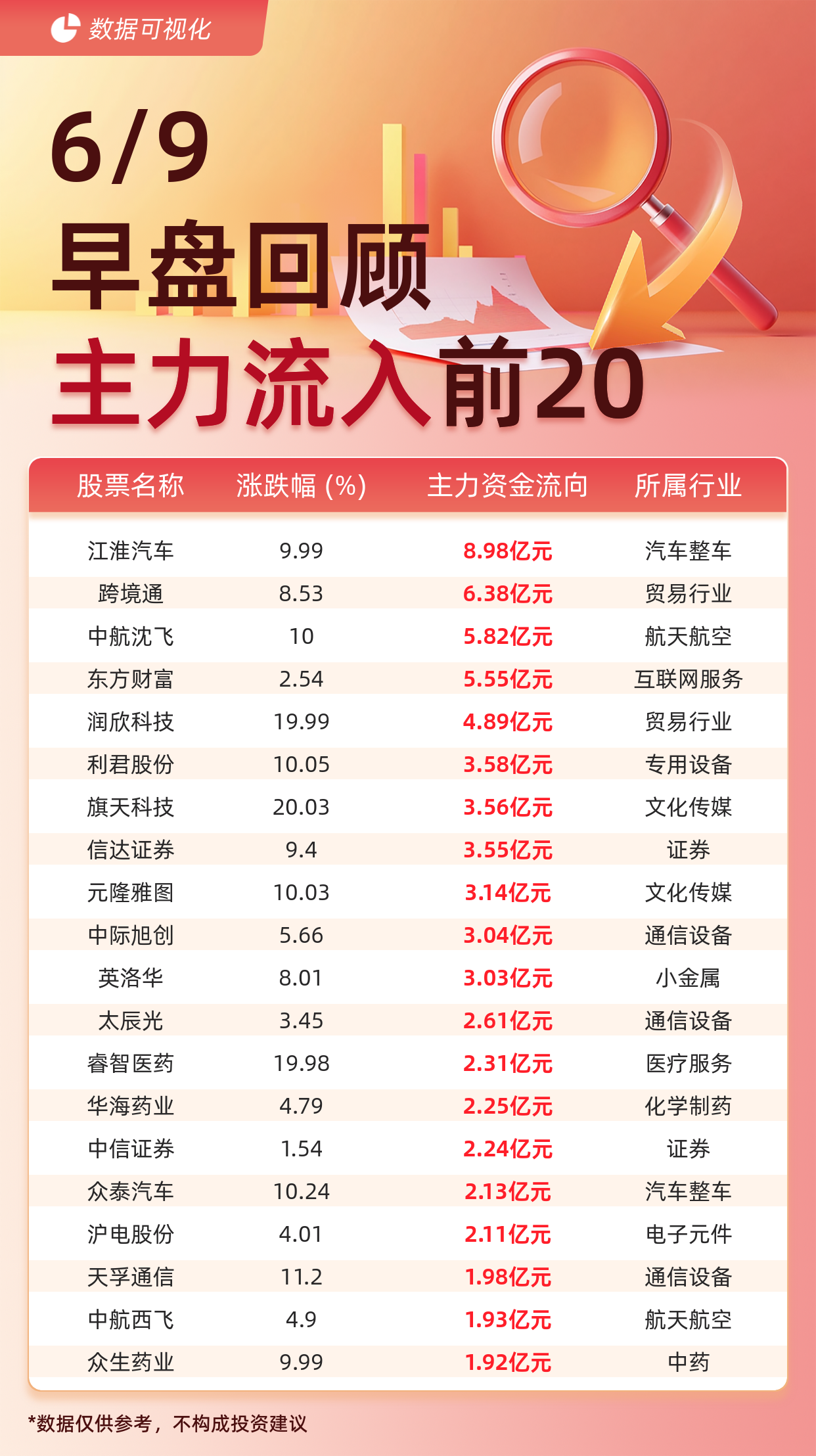 跨境支付(CIPS)概念下跌0.90%，16股主力资金净流出超亿元