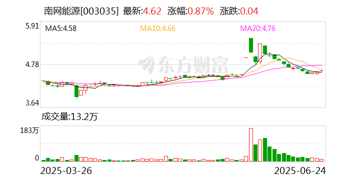 正业科技最新股东户数环比下降7.36% 筹码趋向集中