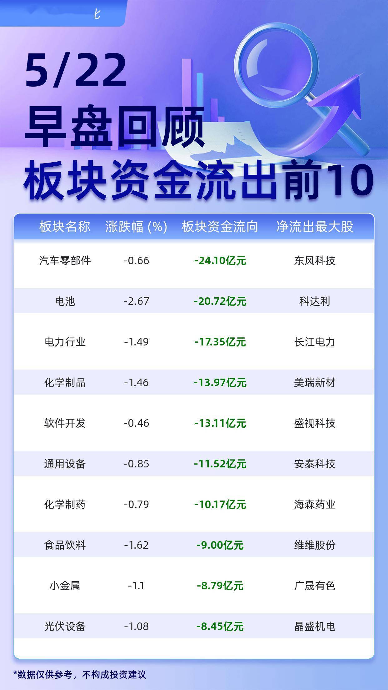 跨境支付(CIPS)概念下跌0.90%，16股主力资金净流出超亿元