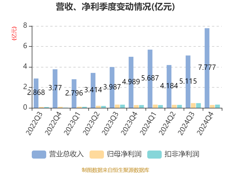新型城镇化概念涨3.46%，主力资金净流入这些股