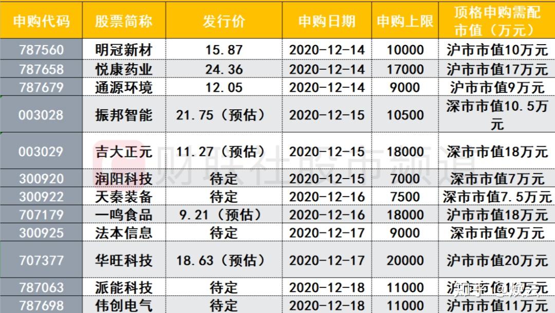 重磅会议对A股意味着什么，现在买什么更合适？