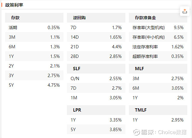 1.2万亿元雅鲁藏布江“超级工程”开工，7月LPR如期“按兵不动” | 债圈大家说07.21