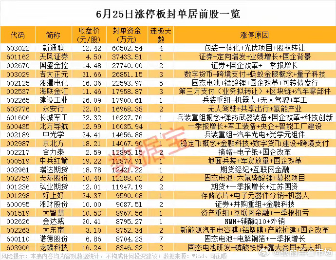 固态电池概念拉升，德新科技、豪鹏科技涨停，先惠技术等大涨