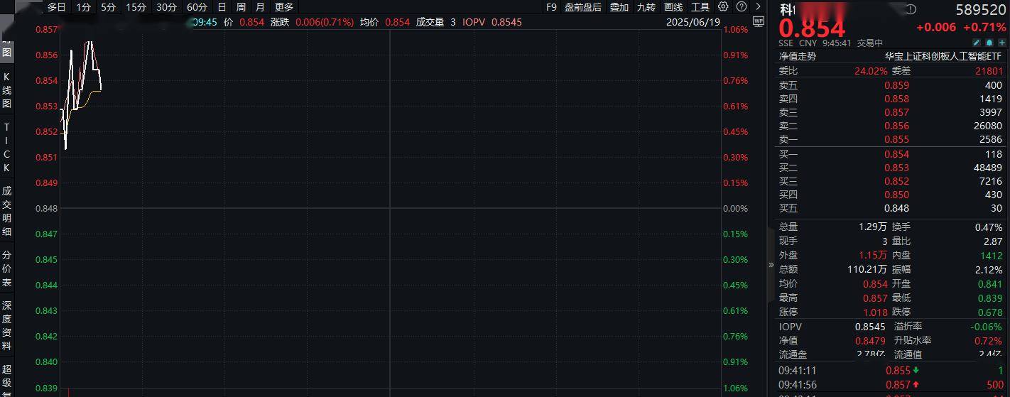新华社消息｜科创板“硬科技”迎来“井喷期”