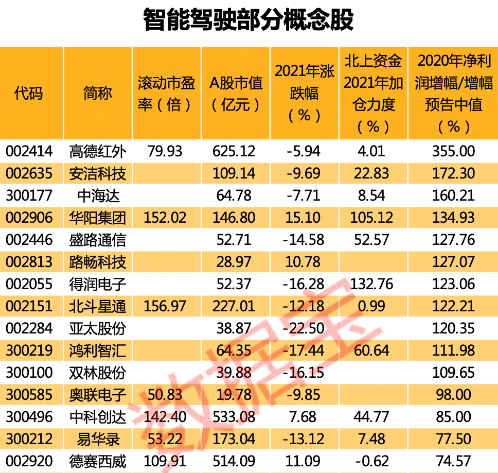 公告精选：中石科技等上半年业绩大幅预增；高德红外签订6.85亿元海外市场订单