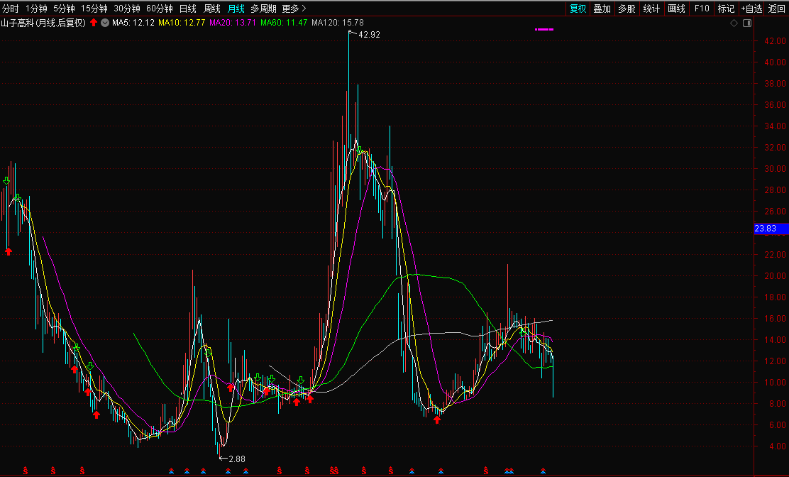 哈空调：控股子公司终止投资新能源材料及配套项目