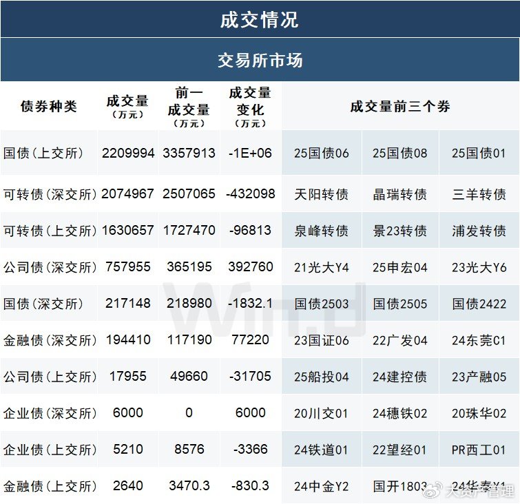 债市日报：7月22日