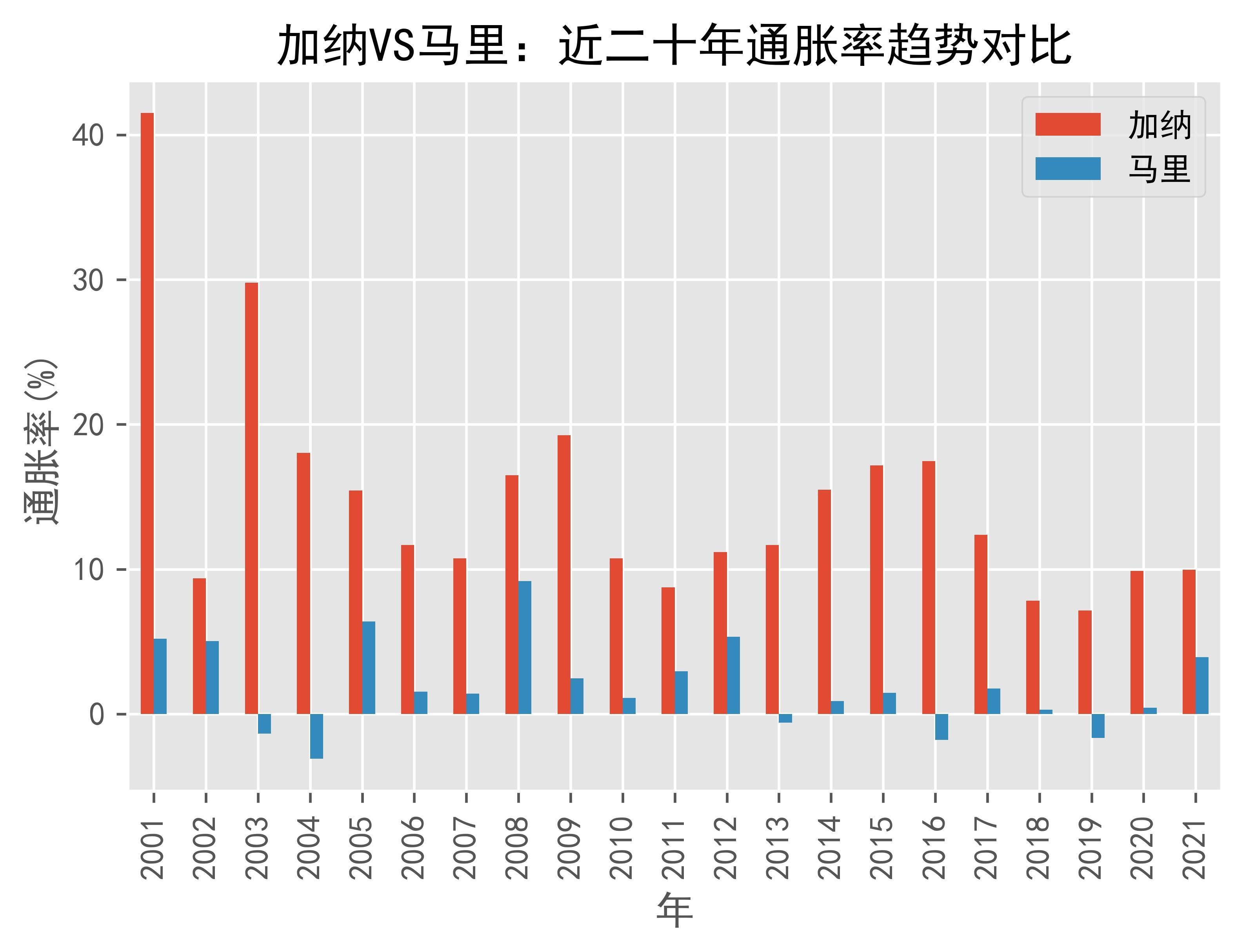 加纳与非洲开发银行签署协议启动沃尔特经济走廊