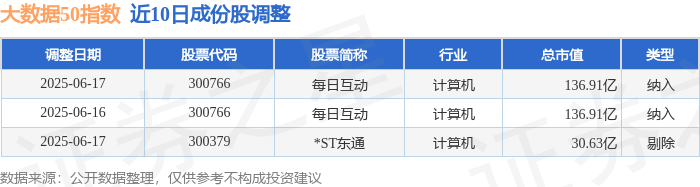 猪肉概念涨2.86%，主力资金净流入24股
