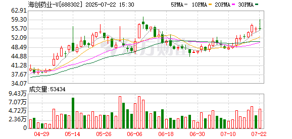 金雷股份大宗交易成交29.60万股 成交额664.59万元