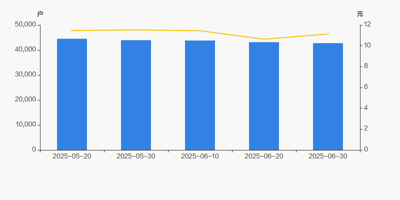 390家公司公布最新股东户数