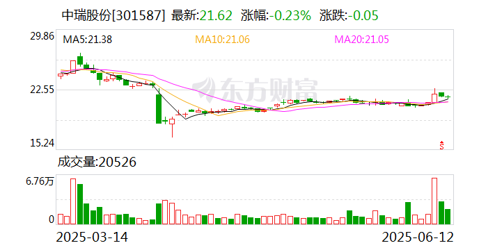 390家公司公布最新股东户数