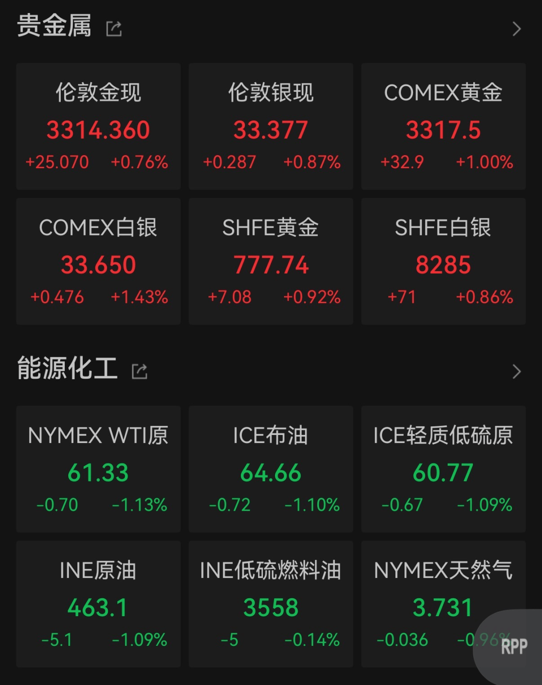 美联储议息会议前夕投资者谨慎入场 10年期美债收益率继续回落