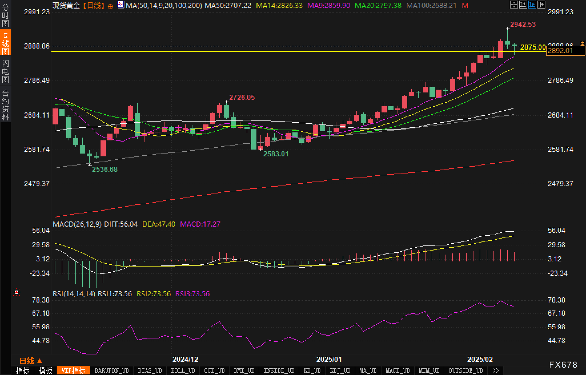 美联储议息会议前夕投资者谨慎入场 10年期美债收益率继续回落