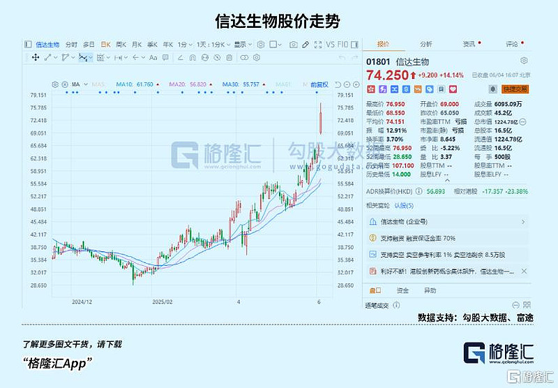 龙头企业持续加力，港股年内回购已超千亿港元｜港美股看台