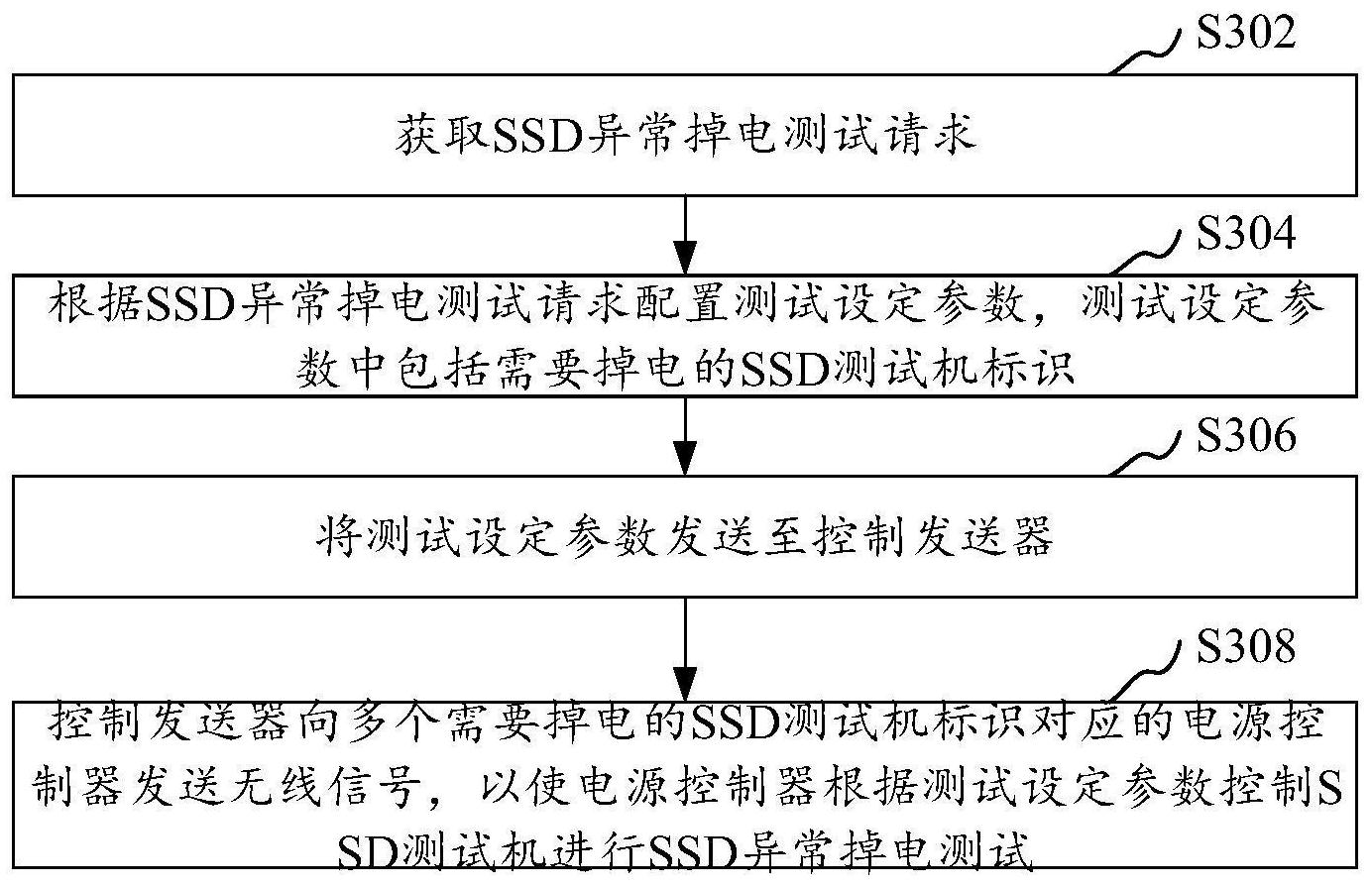 东方电子获得发明专利授权：“一种避雷器电参量预测方法”